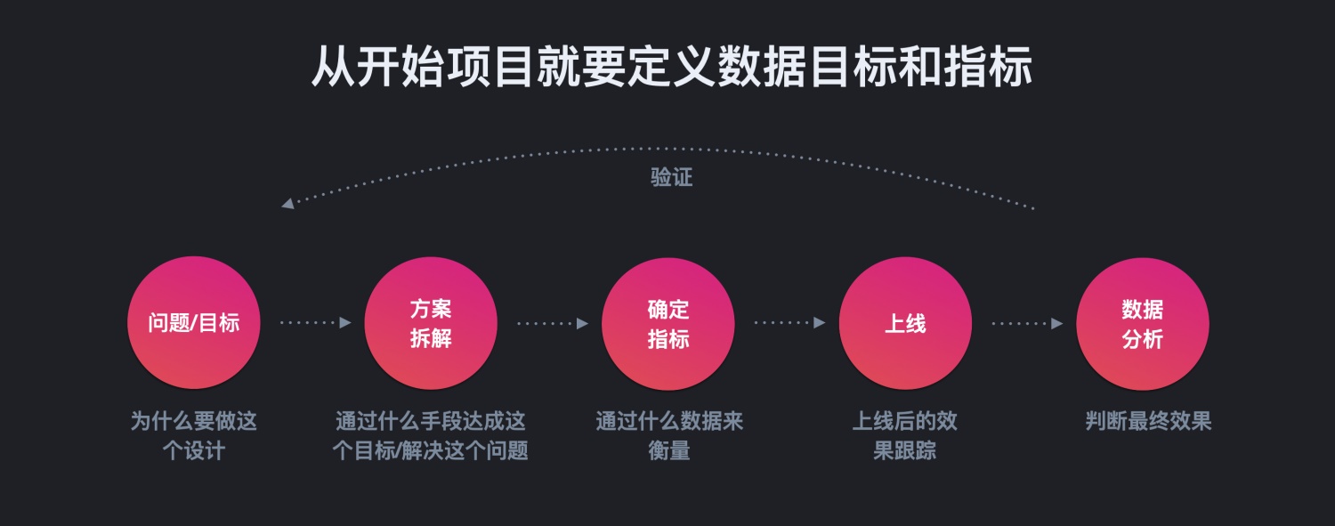 想做数据分析?先避开这4个新手常见的错误!
