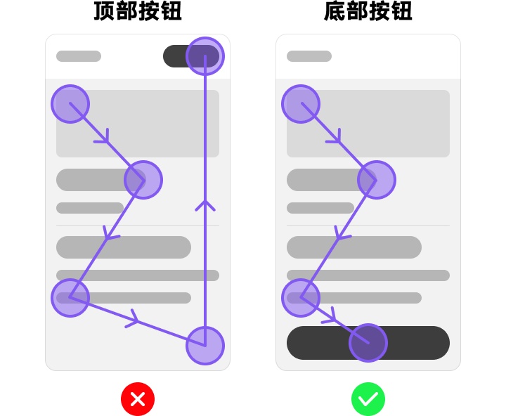 手机端主按钮应该放在那里?来看高手的深度分析!