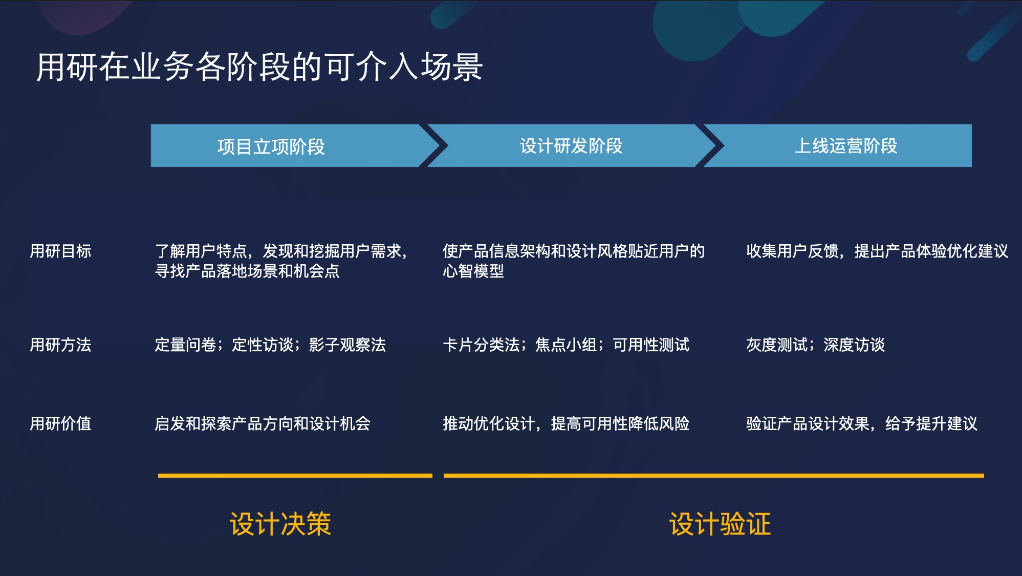 腾讯设计师:医疗行业的交互设计怎么做