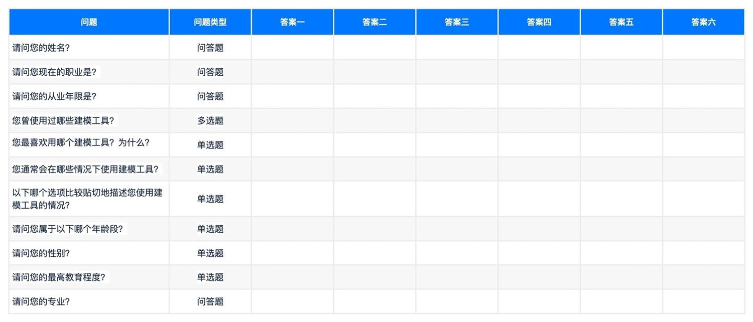 工具型产品可用性测试怎么做?来看酷家乐的实战经验!