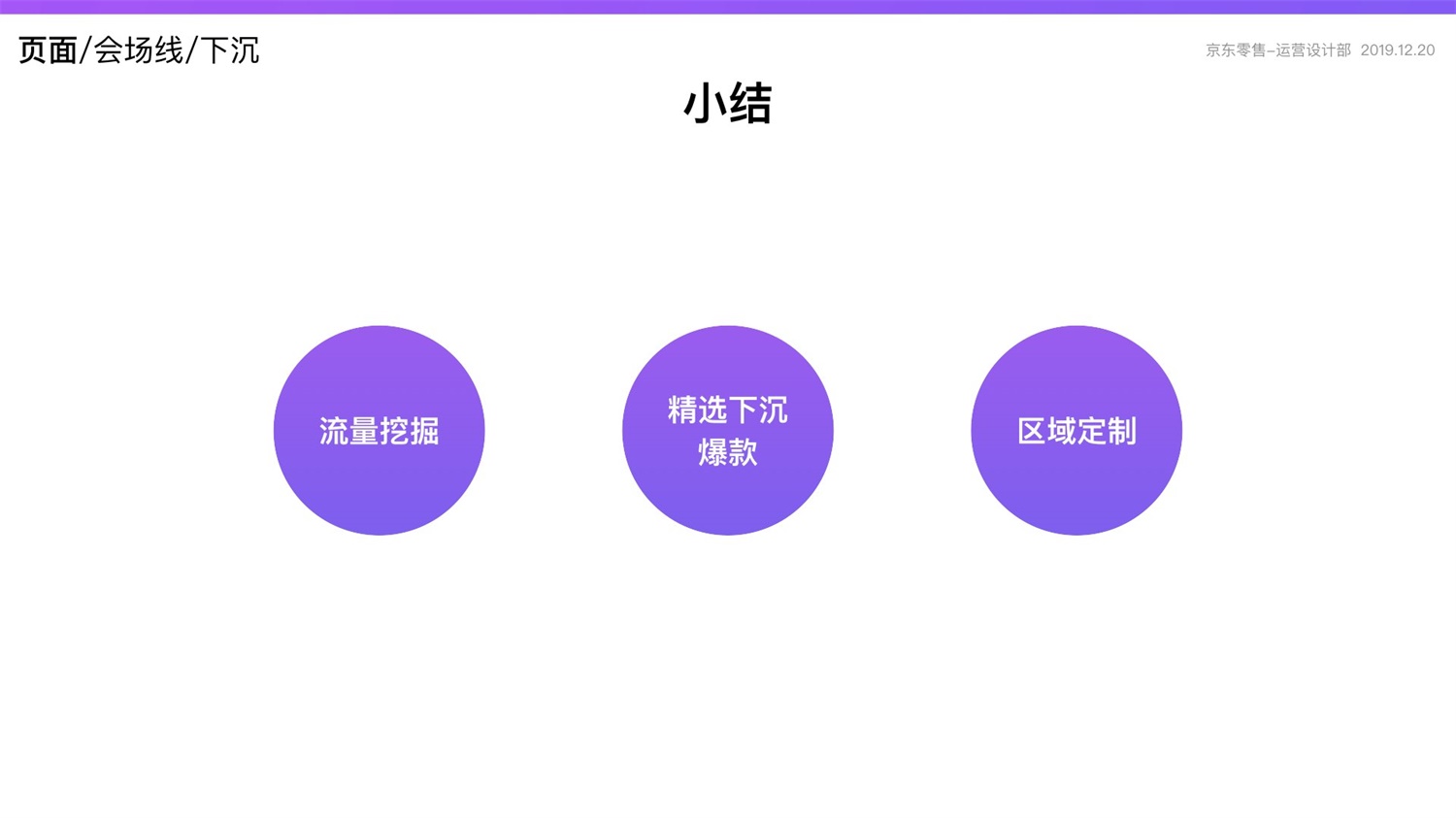 京东重磅出品！2019 双十一电商平台竞品分析深度报告