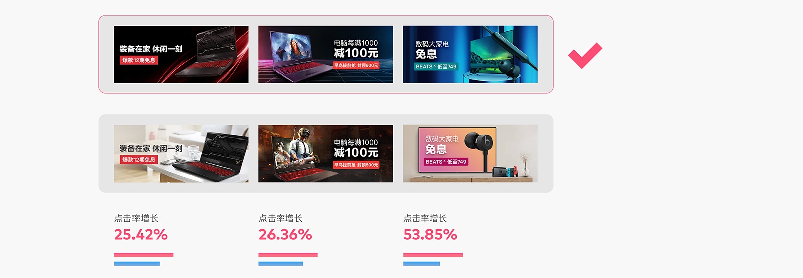 如何用科学的方法,让 Banner 点击率增长 96% ?