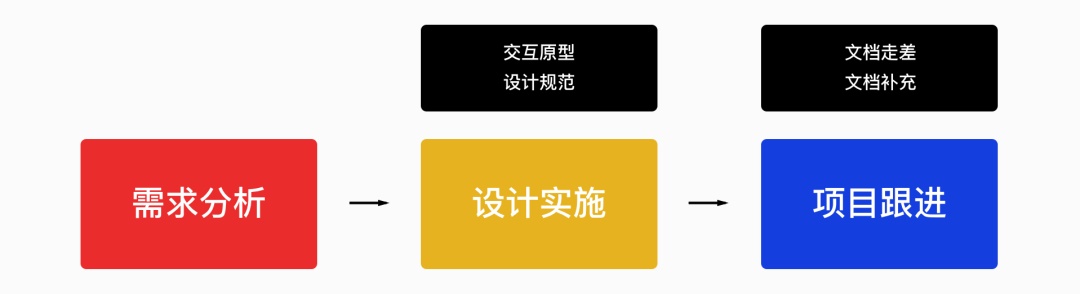 过年回家如何向亲戚解释:设计师到底是做什么的?
