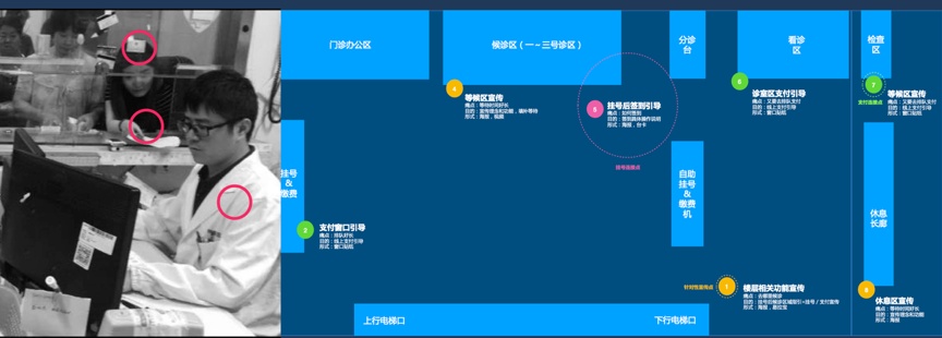 腾讯设计师:医疗行业的交互设计怎么做