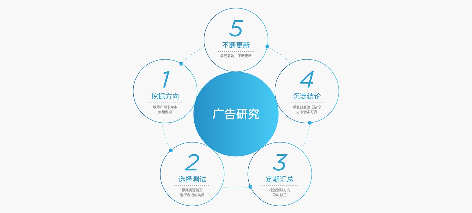 如何用科学的方法,让 Banner 点击率增长 96% ?