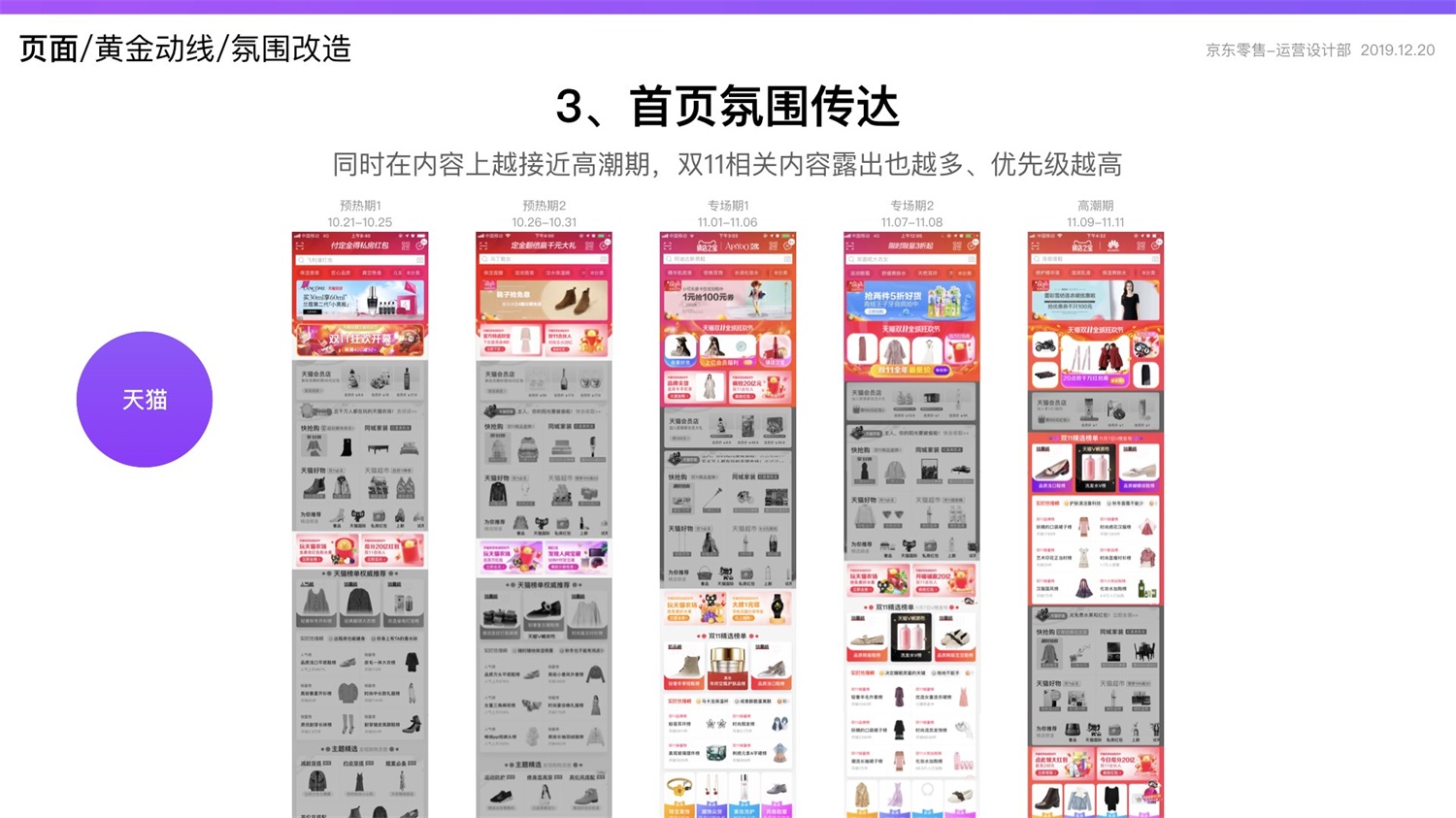 京东重磅出品！2019 双十一电商平台竞品分析深度报告