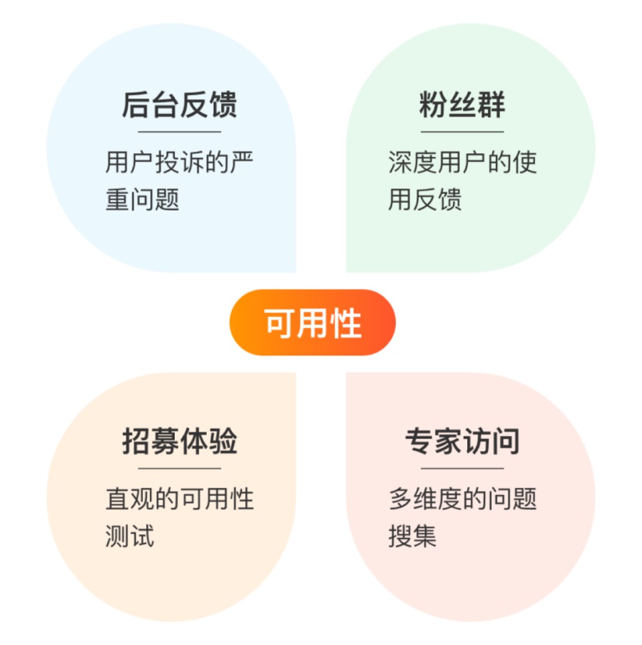 没有用研团队,如何快速展开用户调研?