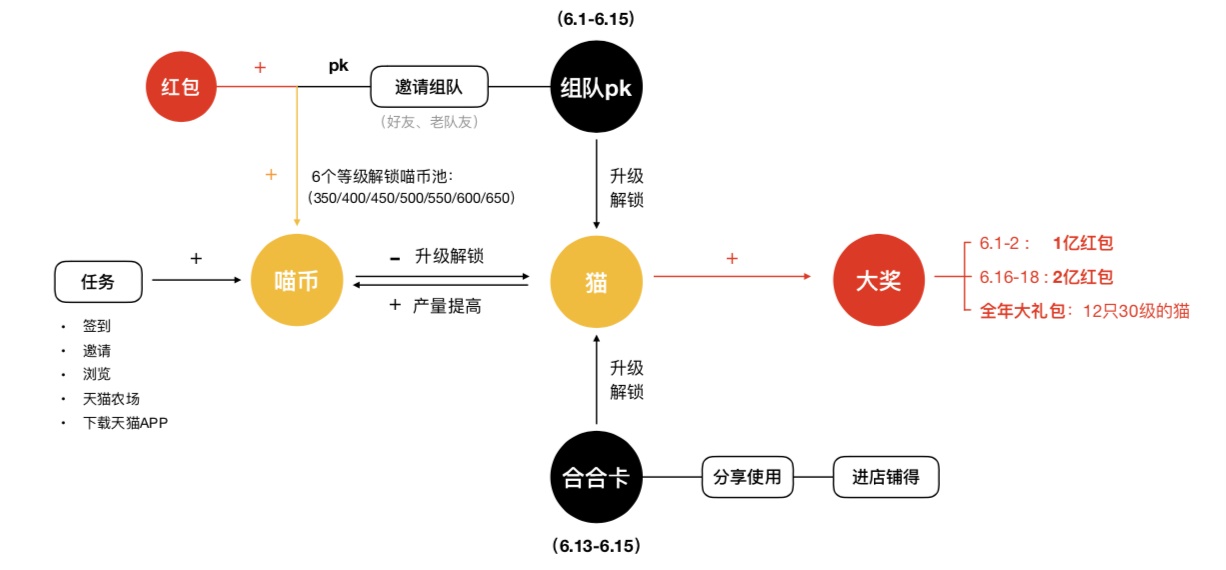 如何衡量设计价值？来看京东的实战案例！