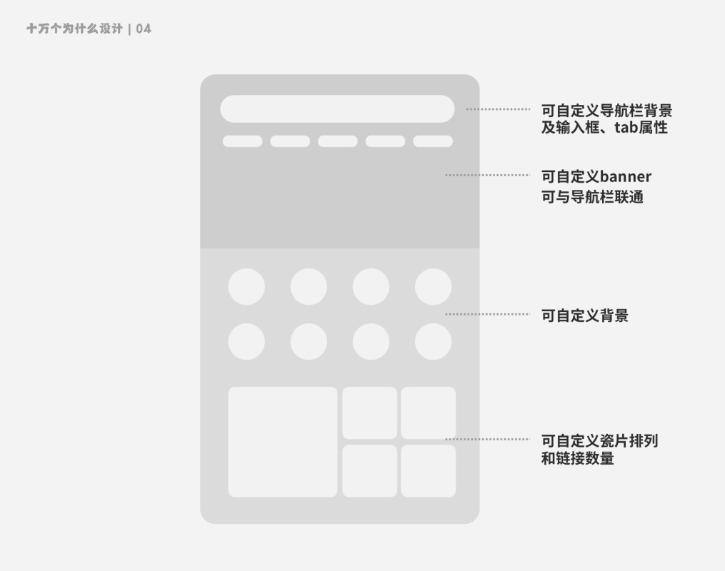 为什么高手建议学UI之前,先懂点交互?