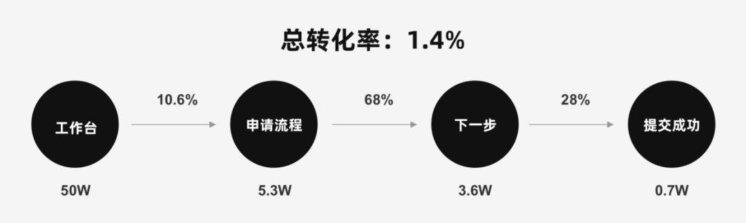 设计师进阶必备!如何通过数据优化设计?