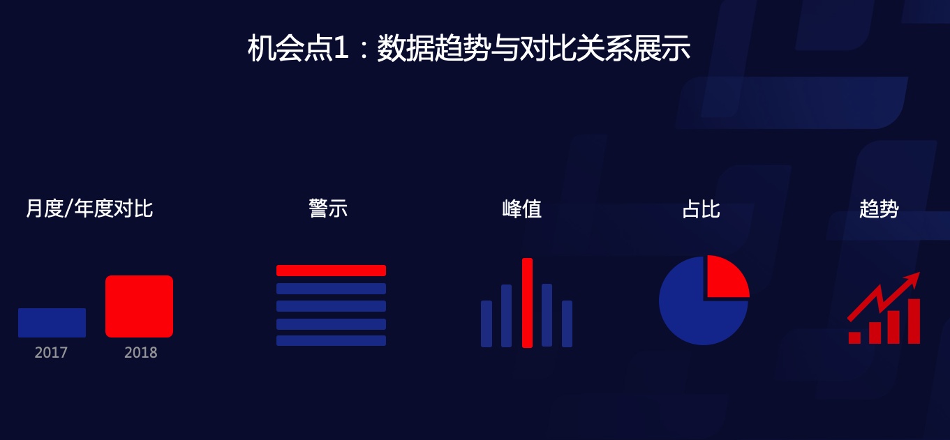 腾讯设计师:医疗行业的交互设计怎么做