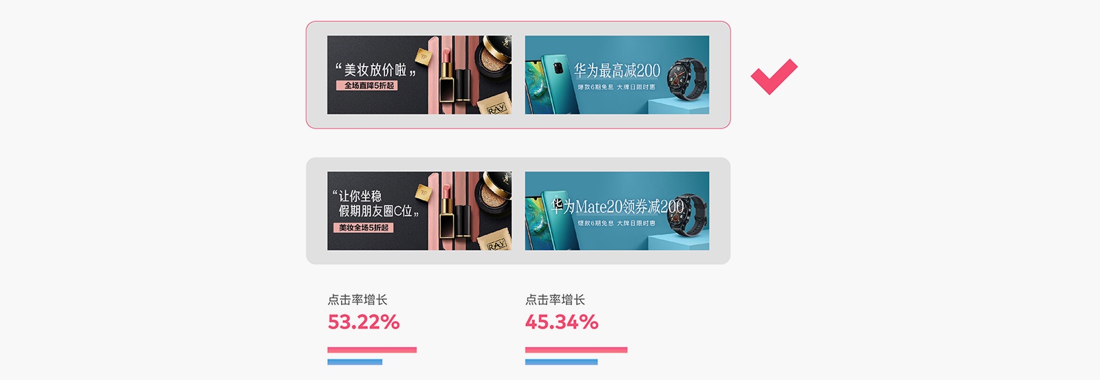 如何用科学的方法,让 Banner 点击率增长 96% ?