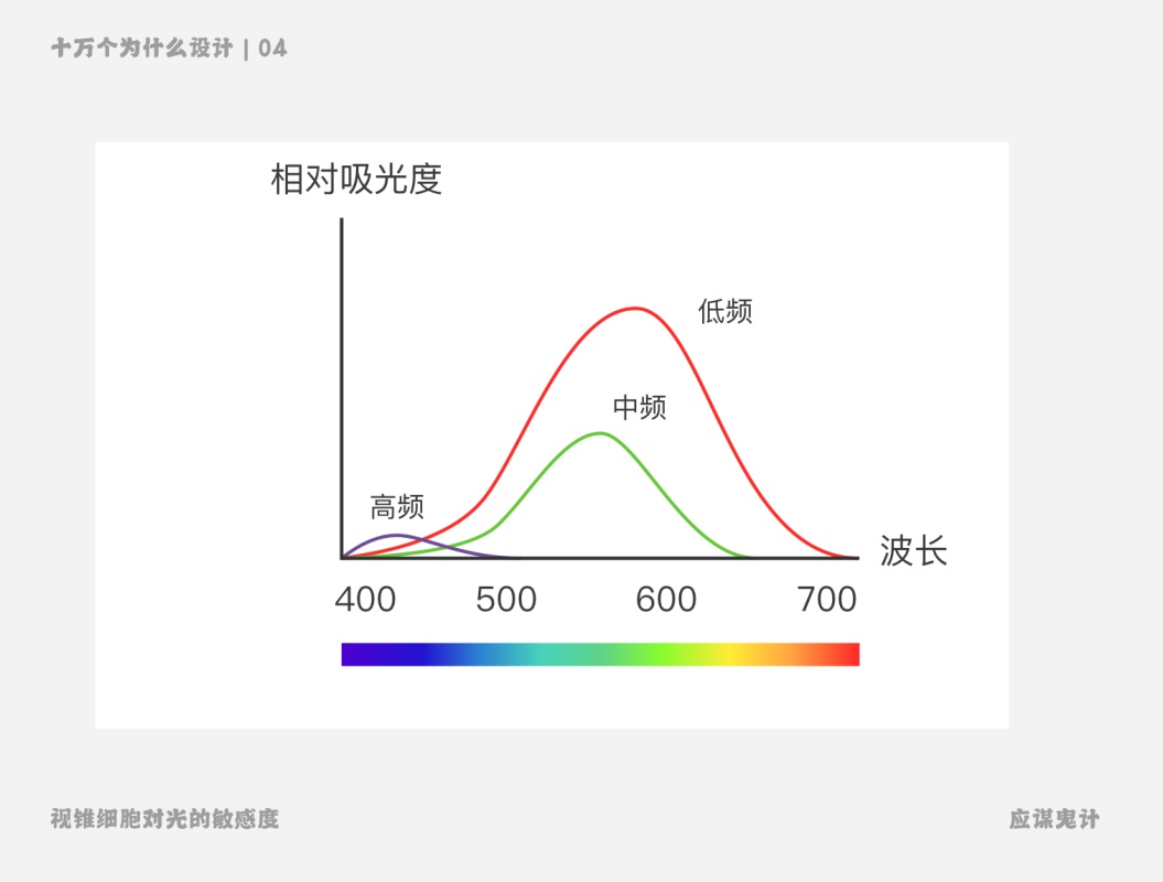 为什么高手建议学UI之前,先懂点交互?