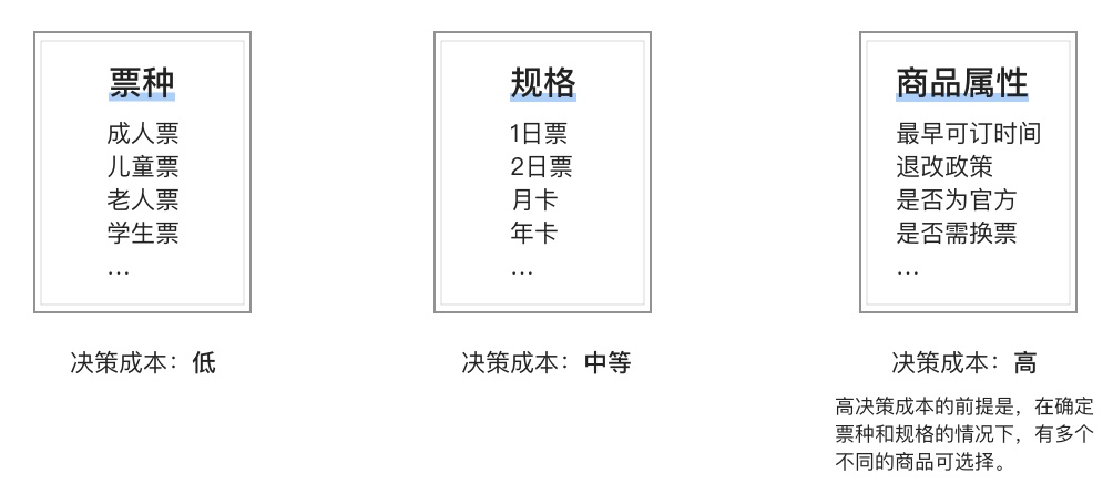 如何做好门票详情页改版?我深度分析了美团的设计