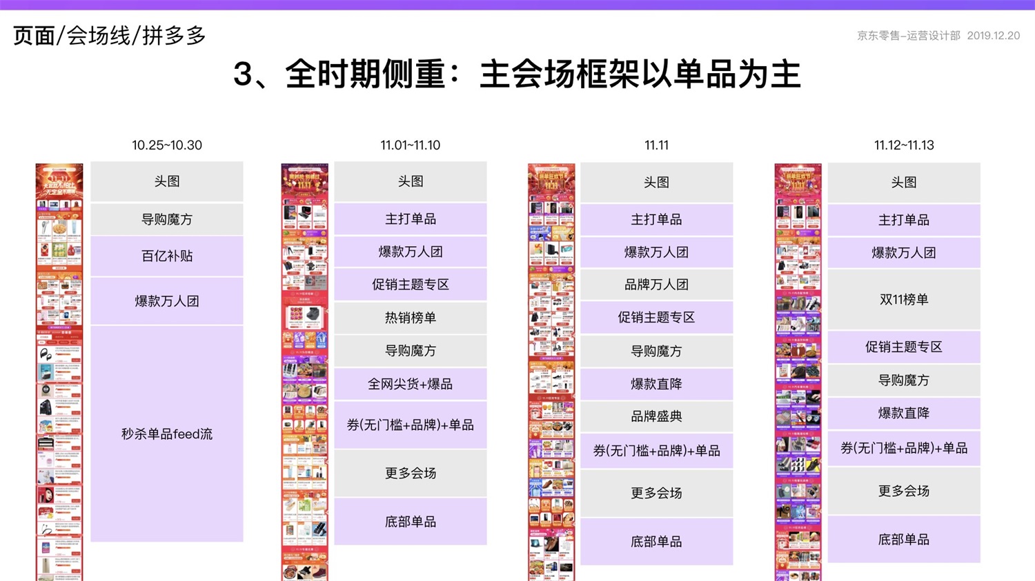 京东重磅出品！2019 双十一电商平台竞品分析深度报告