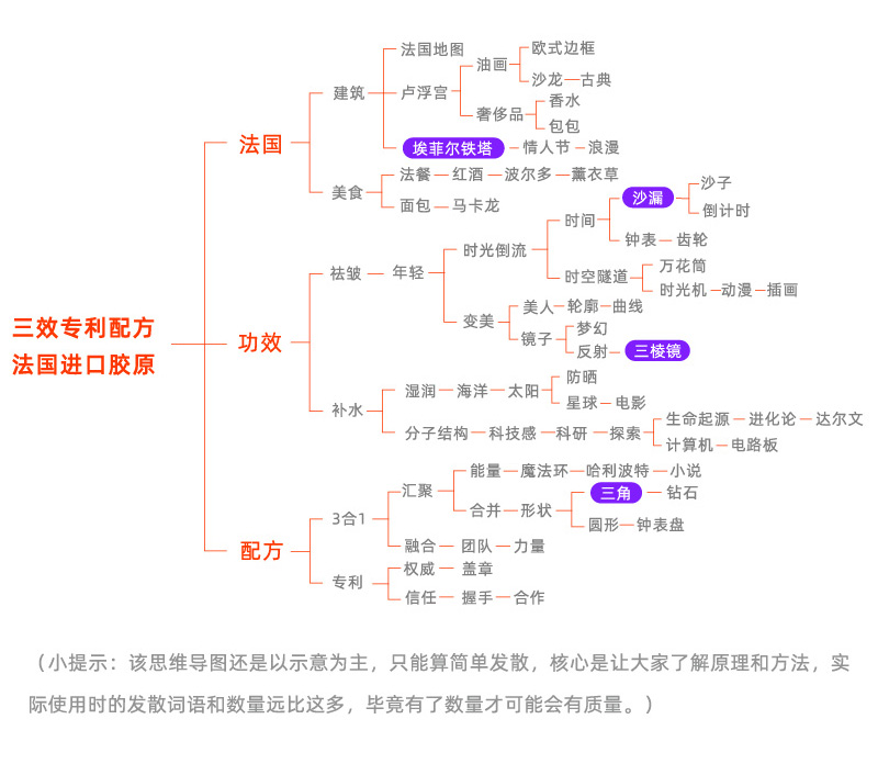 万字干货！电商高手设计前的4个思考环节！