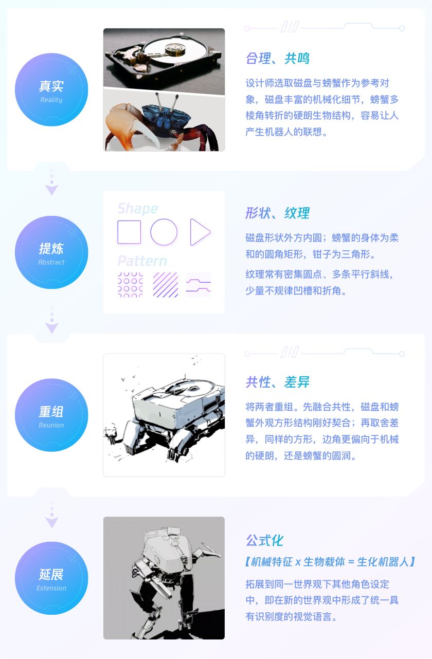 如何用游戏化思维做设计?来看腾讯顶尖团队的实战案例复盘!