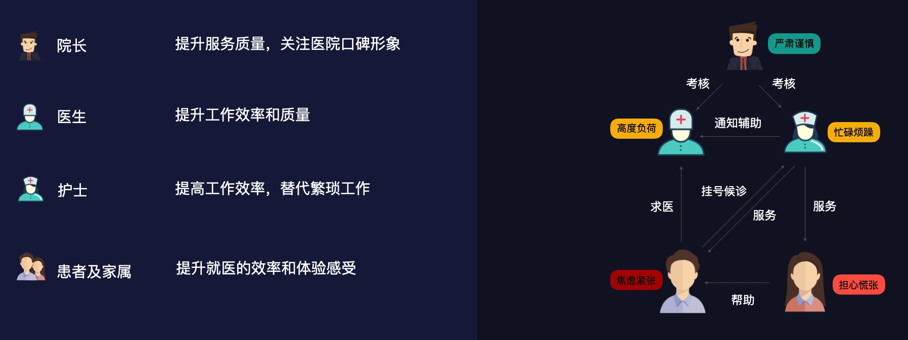 腾讯设计师:医疗行业的交互设计怎么做