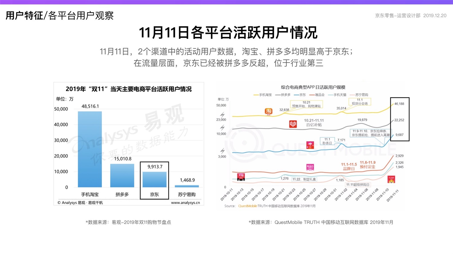 京东重磅出品！2019 双十一电商平台竞品分析深度报告
