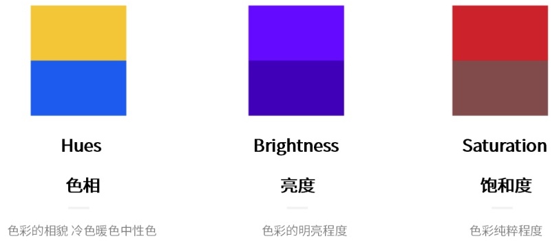 超全面!设计师必须了解的美术基础