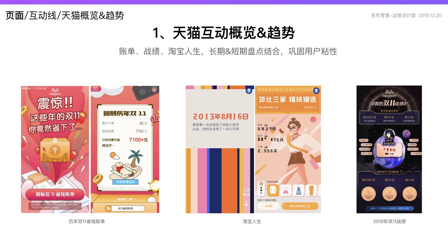 京东重磅出品！2019 双十一电商平台竞品分析深度报告