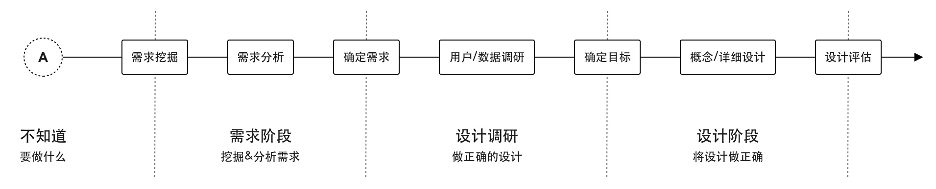 京东设计师:我用「整理术」整理B端设计思路(上)