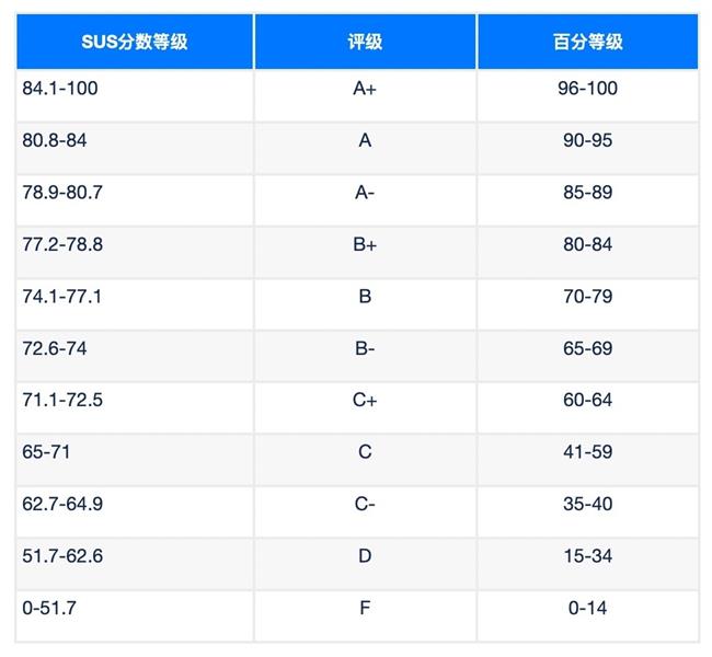 工具型产品可用性测试怎么做?来看酷家乐的实战经验!