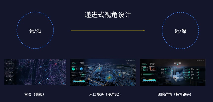 腾讯设计师:医疗行业的交互设计怎么做