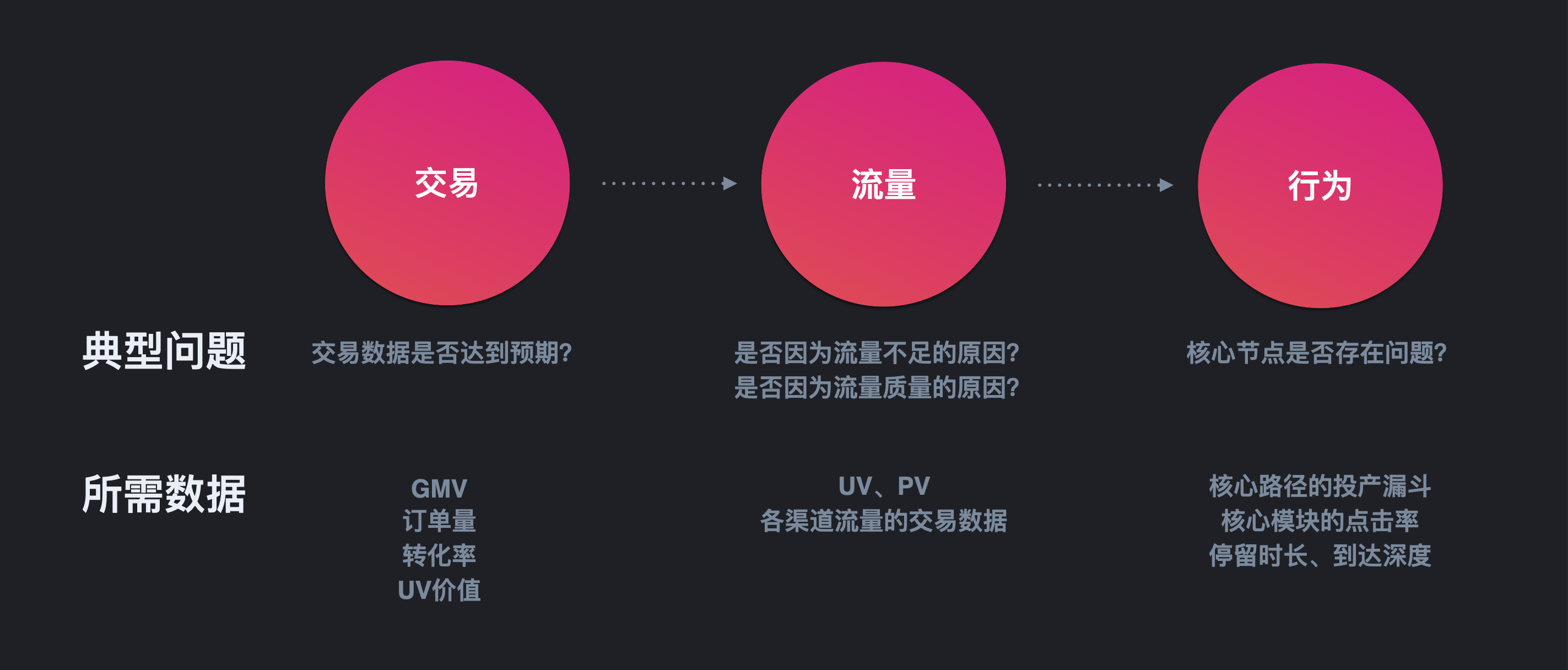 想做数据分析?先避开这4个新手常见的错误!
