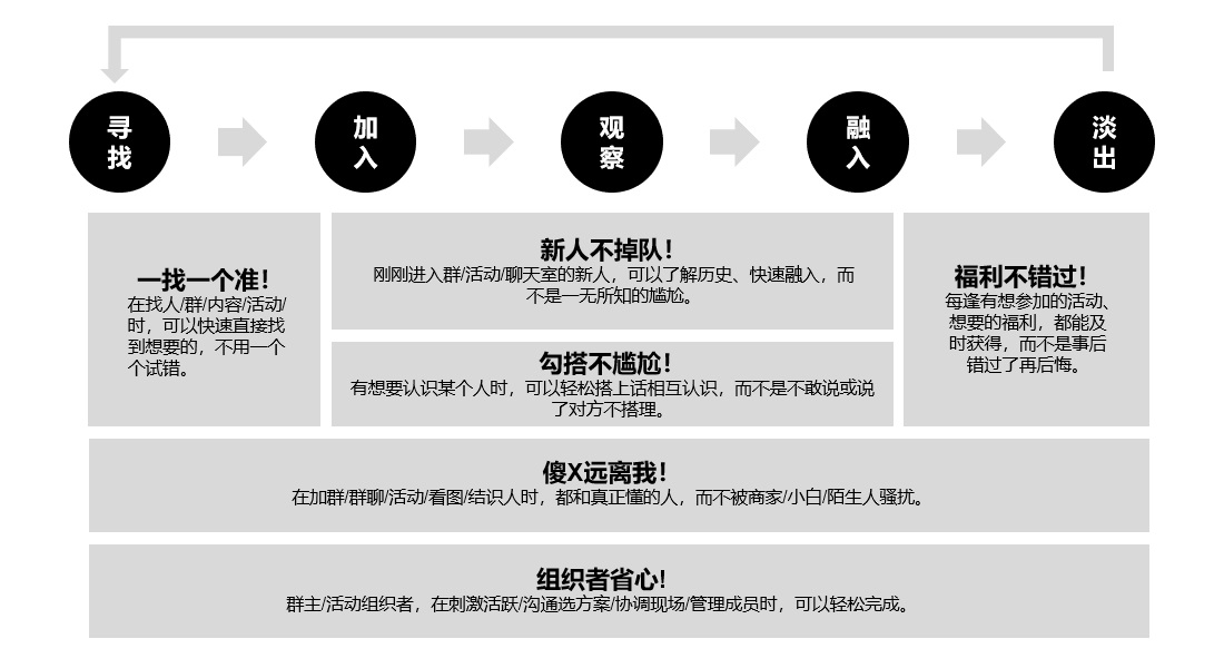 如何做好定性研究?来看腾讯设计师的经验总结!