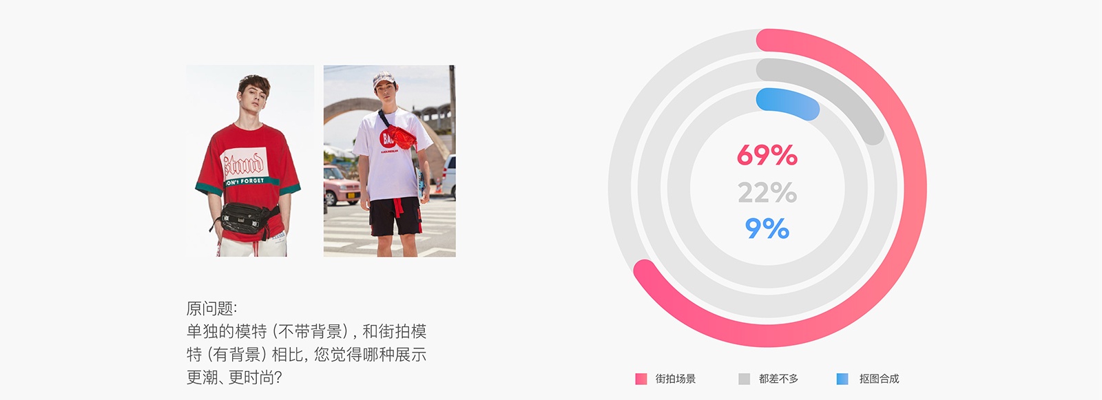 如何用科学的方法,让 Banner 点击率增长 96% ?