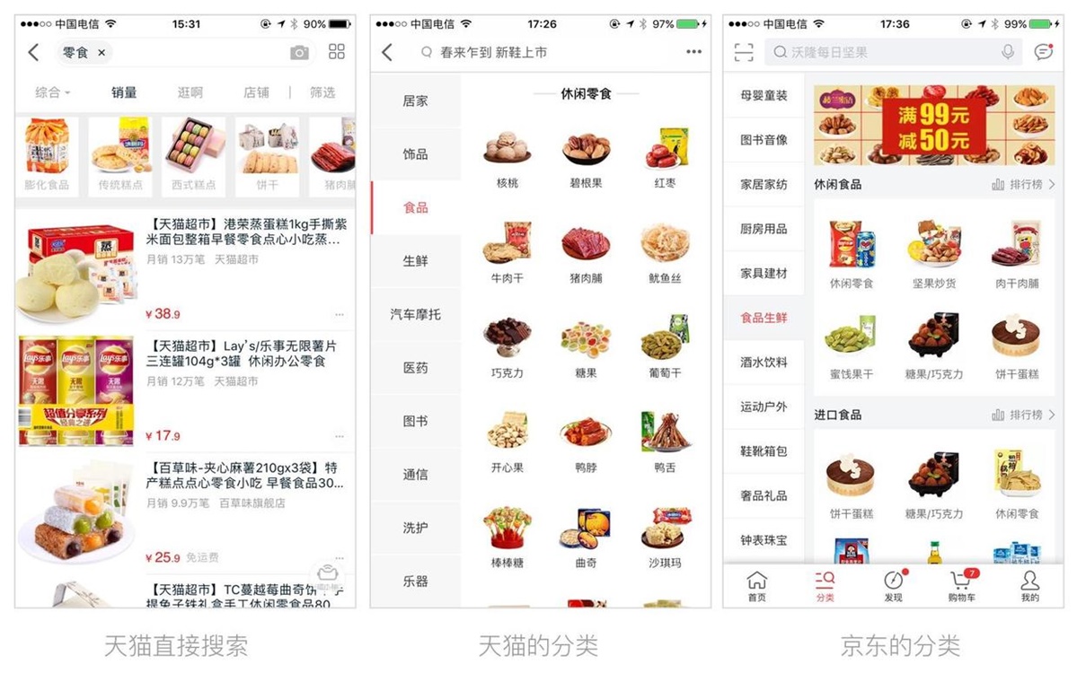 想做好分类导航设计?从这四要素开始!
