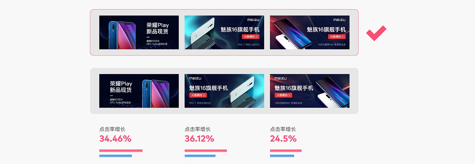 如何用科学的方法,让 Banner 点击率增长 96% ?