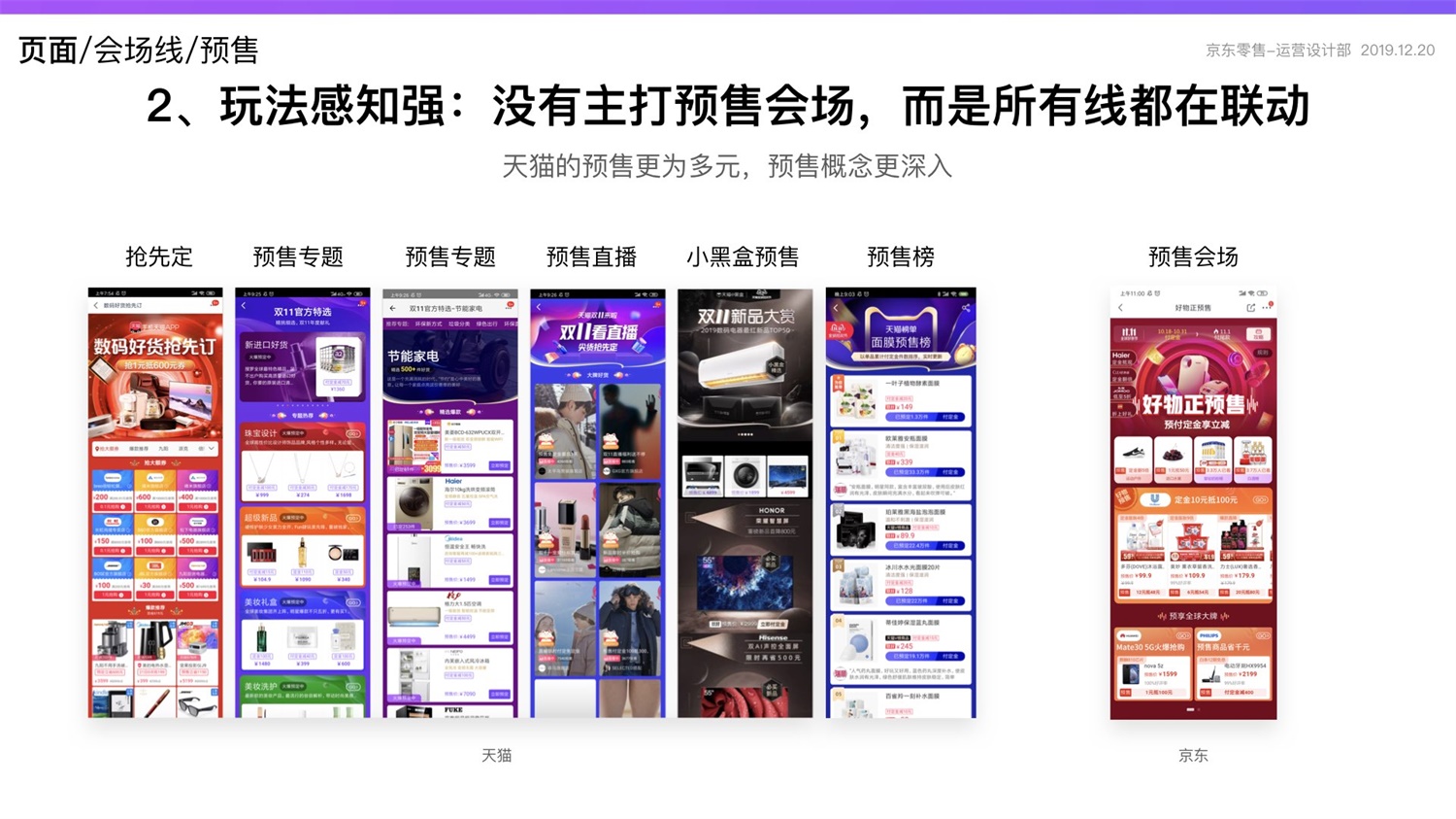 京东重磅出品！2019 双十一电商平台竞品分析深度报告