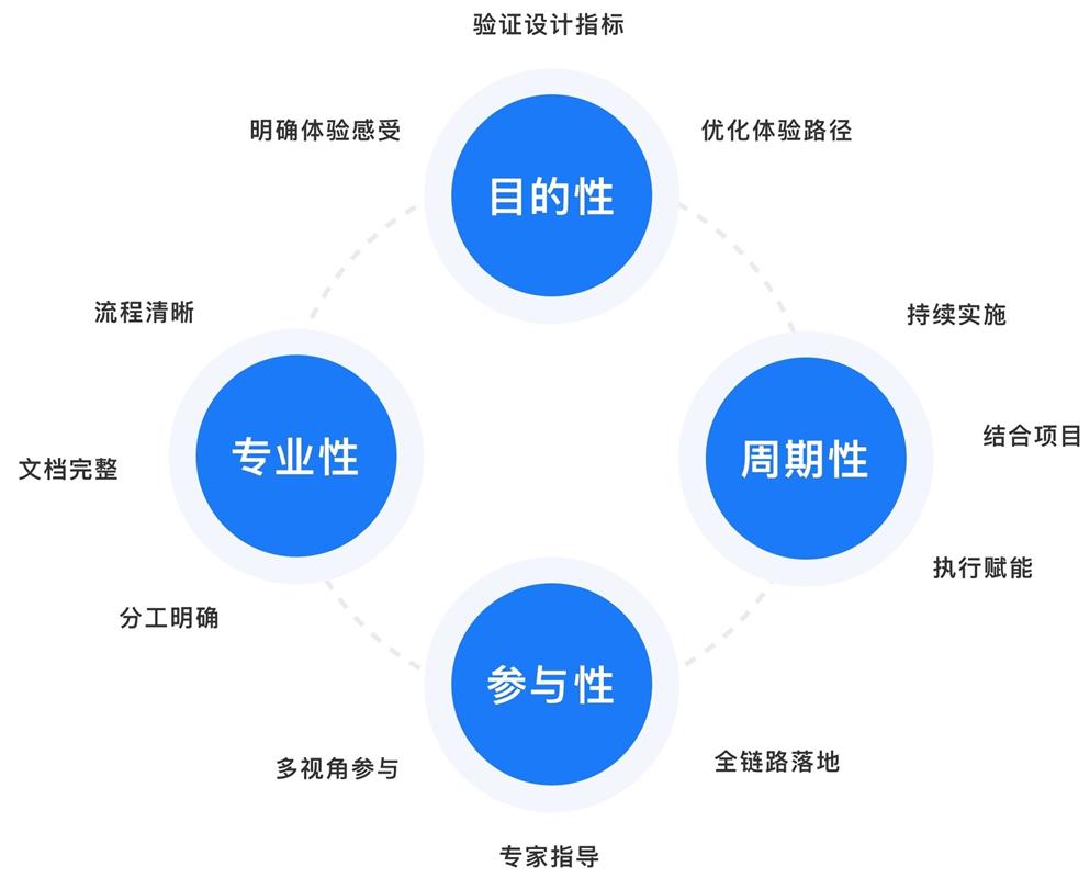 工具型产品可用性测试怎么做?来看酷家乐的实战经验!