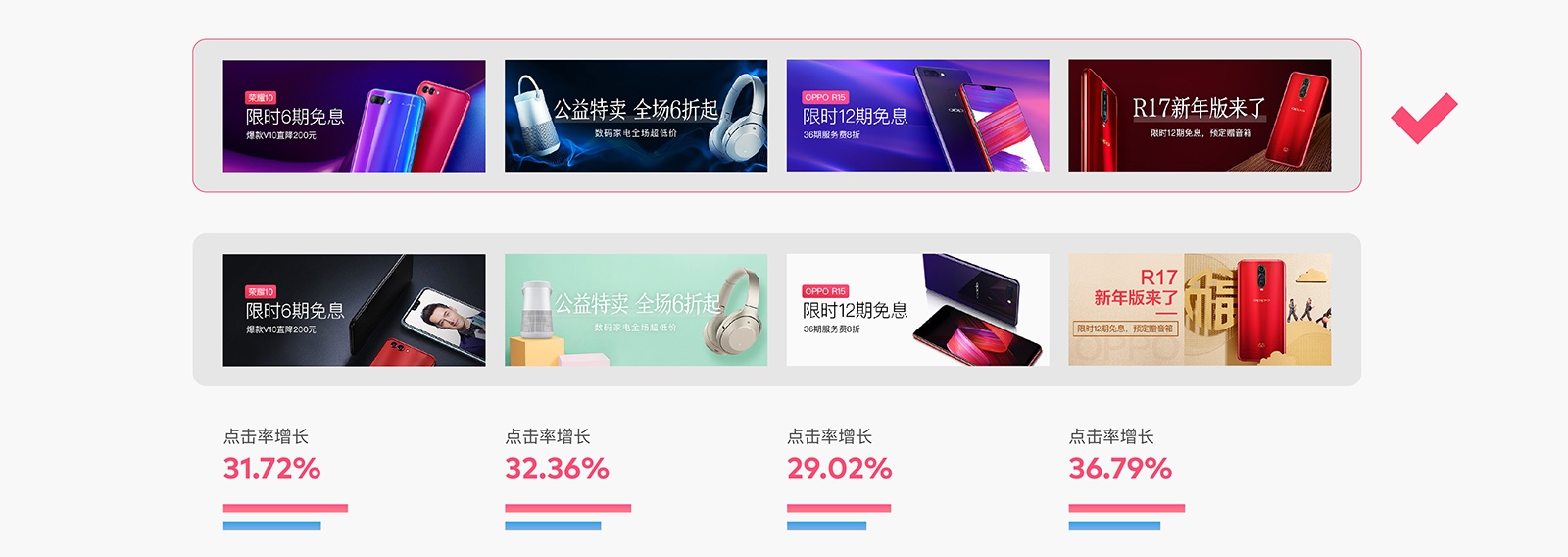 如何用科学的方法,让 Banner 点击率增长 96% ?