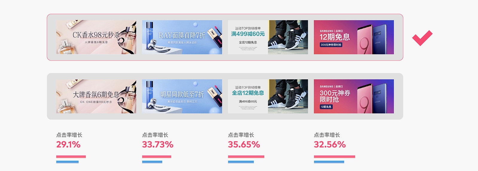 如何用科学的方法,让 Banner 点击率增长 96% ?