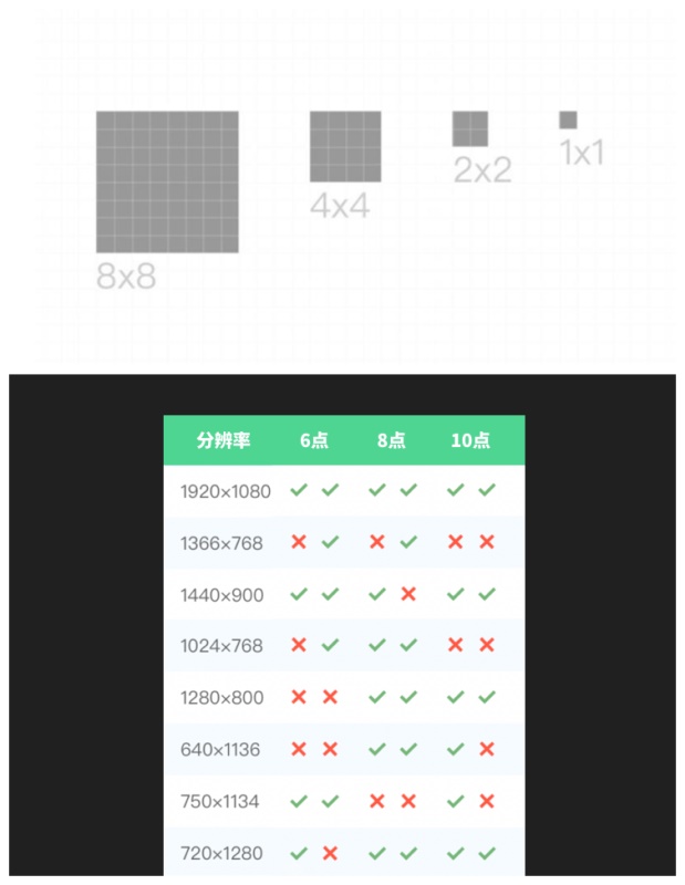 快记下来!5个连大厂设计师都容易搞混的控件与规范