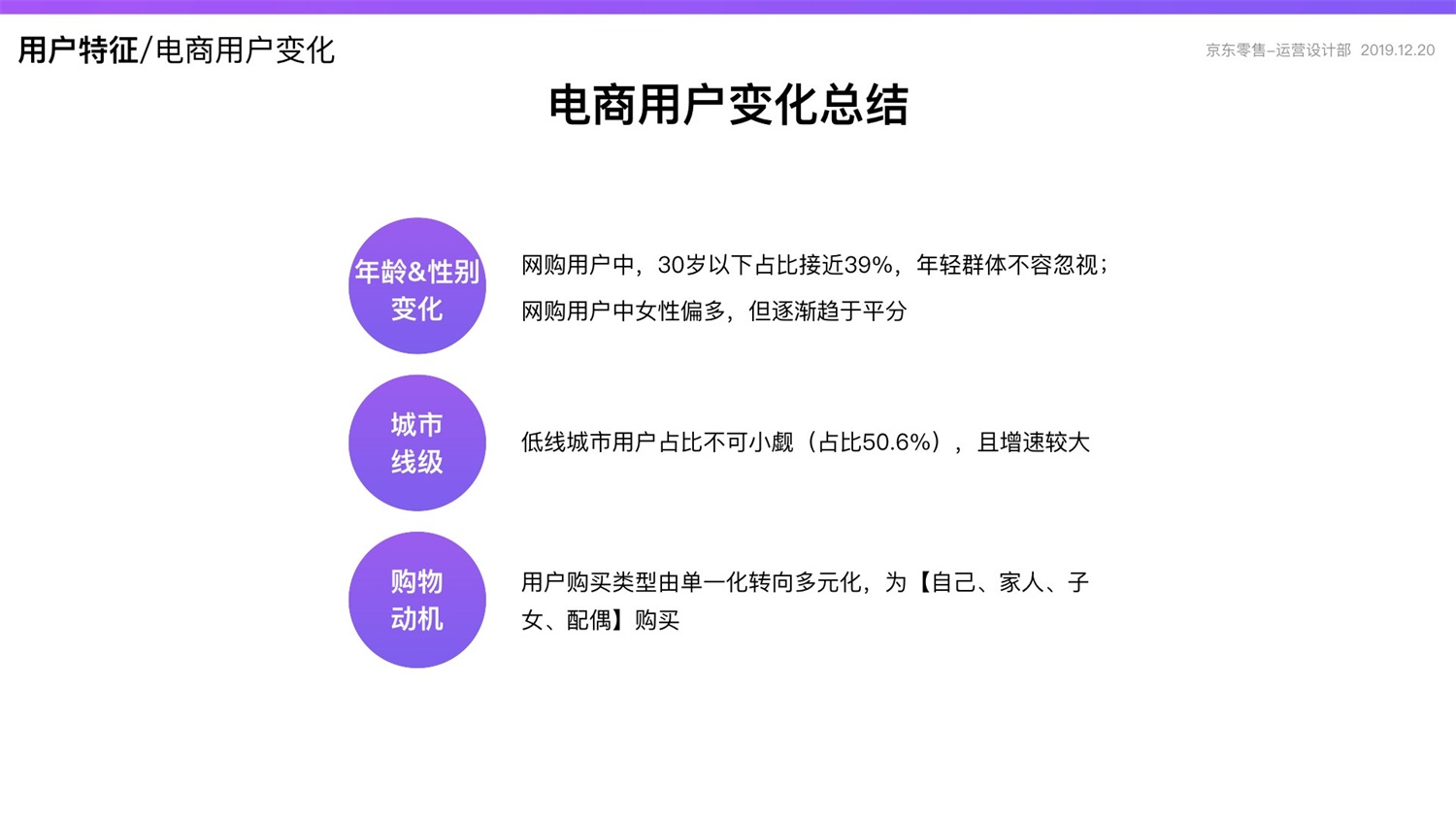 京东重磅出品！2019 双十一电商平台竞品分析深度报告