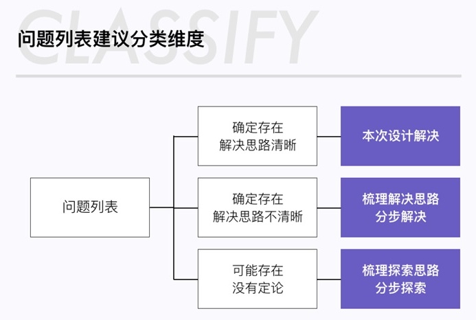 如何用产品思维做电商活动会场设计？来看京东的实战案例！