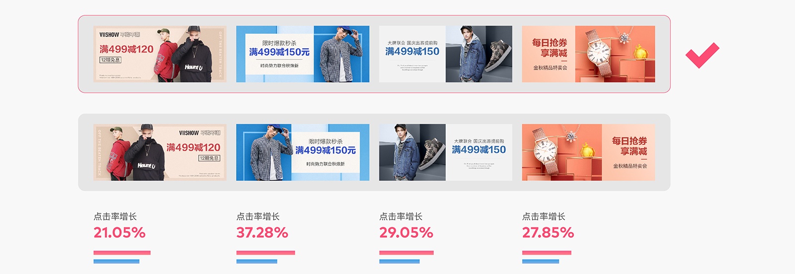 如何用科学的方法,让 Banner 点击率增长 96% ?