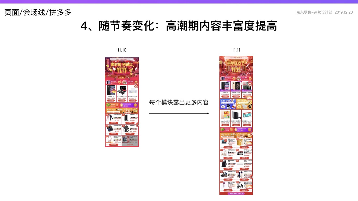 京东重磅出品！2019 双十一电商平台竞品分析深度报告