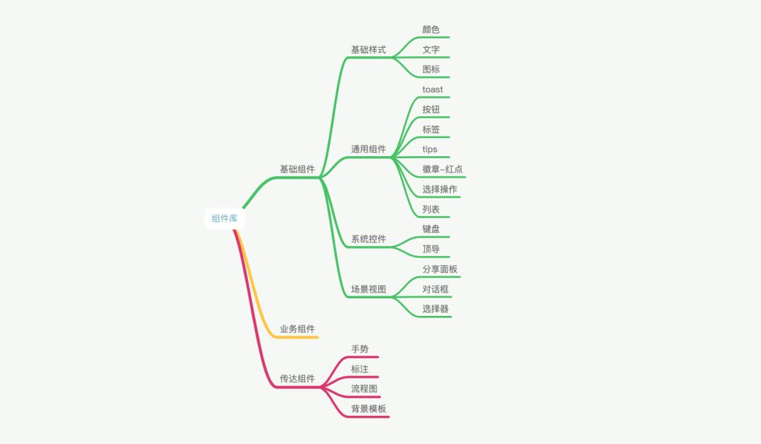 如何零基础高效建立组件库?来看大厂设计师的总结!