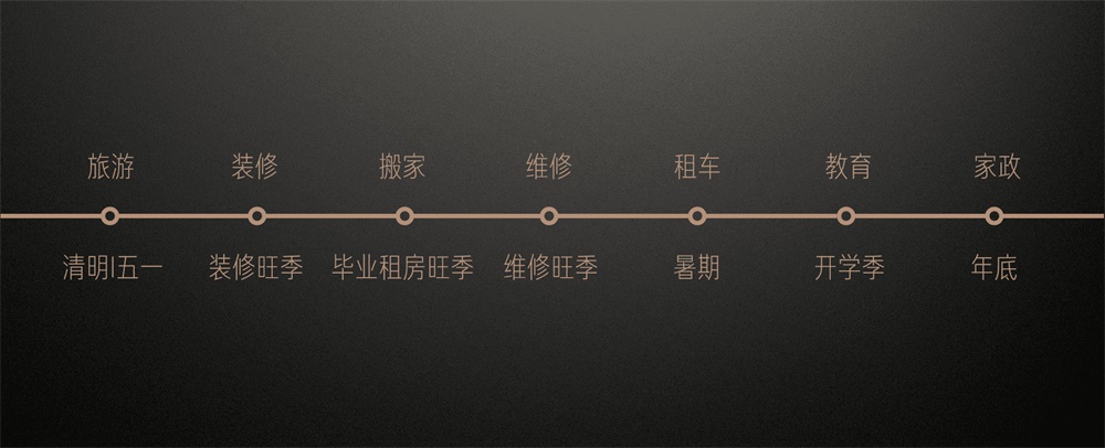 UV 上涨 40%!如何利用数据,让你的设计改版更有说服力?