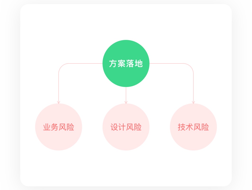8000字干货!从 UI 转岗交互前,我做了哪些准备(下)