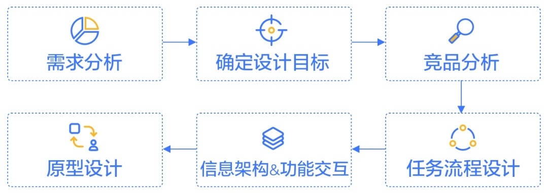 京东高手出品!从零开始学会交互设计