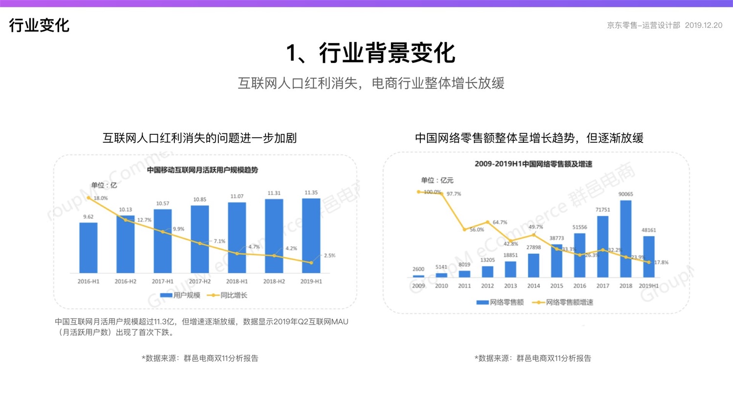 京东重磅出品！2019 双十一电商平台竞品分析深度报告