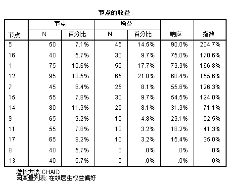 如何找到你的细分目标用户?试试这个决策树!