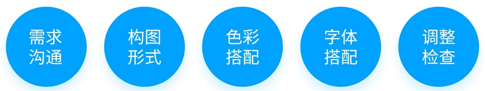 为什么做版式设计你总是没有思路?