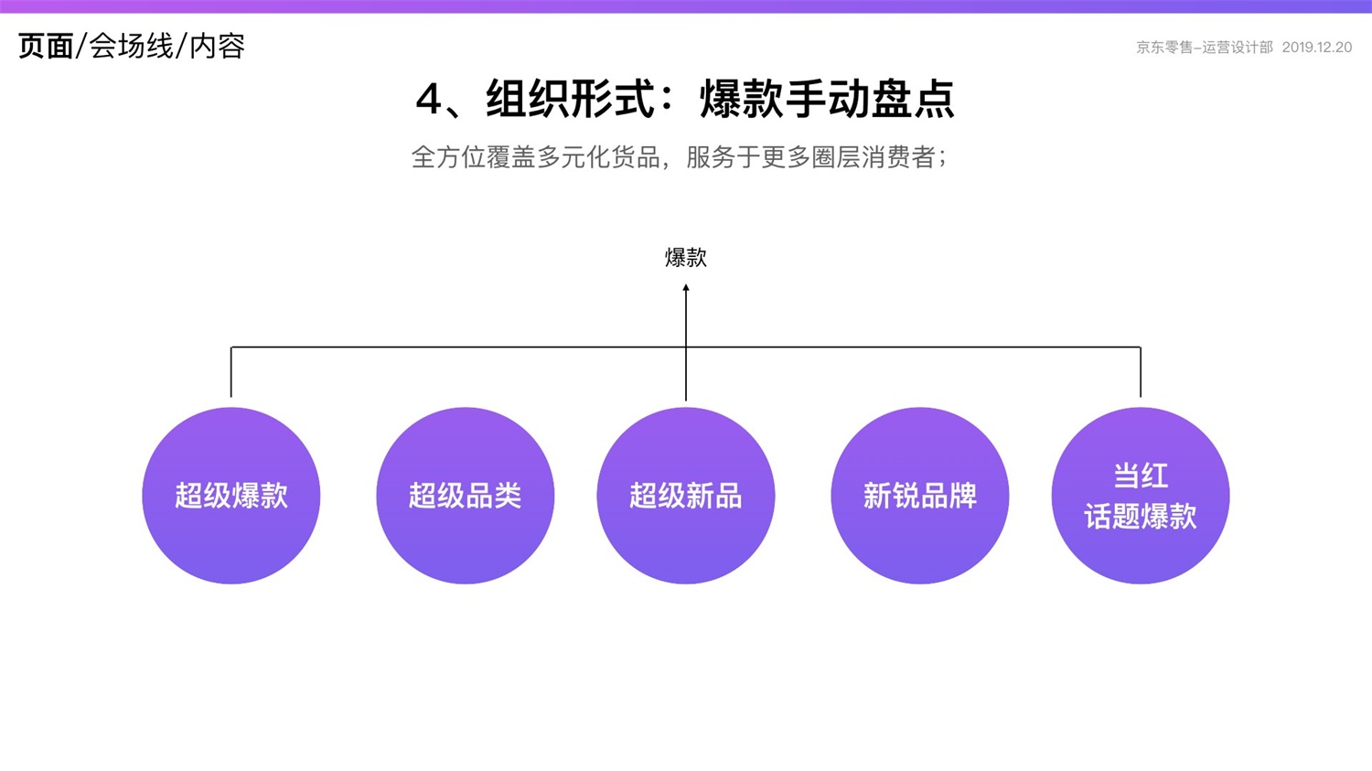 京东重磅出品！2019 双十一电商平台竞品分析深度报告